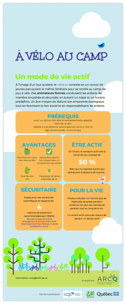 Infographie A velo au camp parents