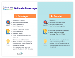 Guide de demarrage A velo au camp 1
