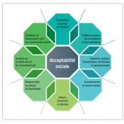acceptabilite sociale copie2
